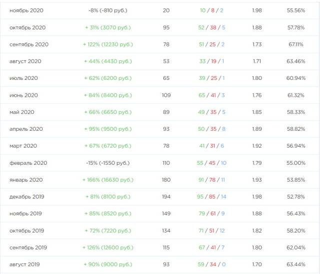 ������� ������� �� dreambets.ru